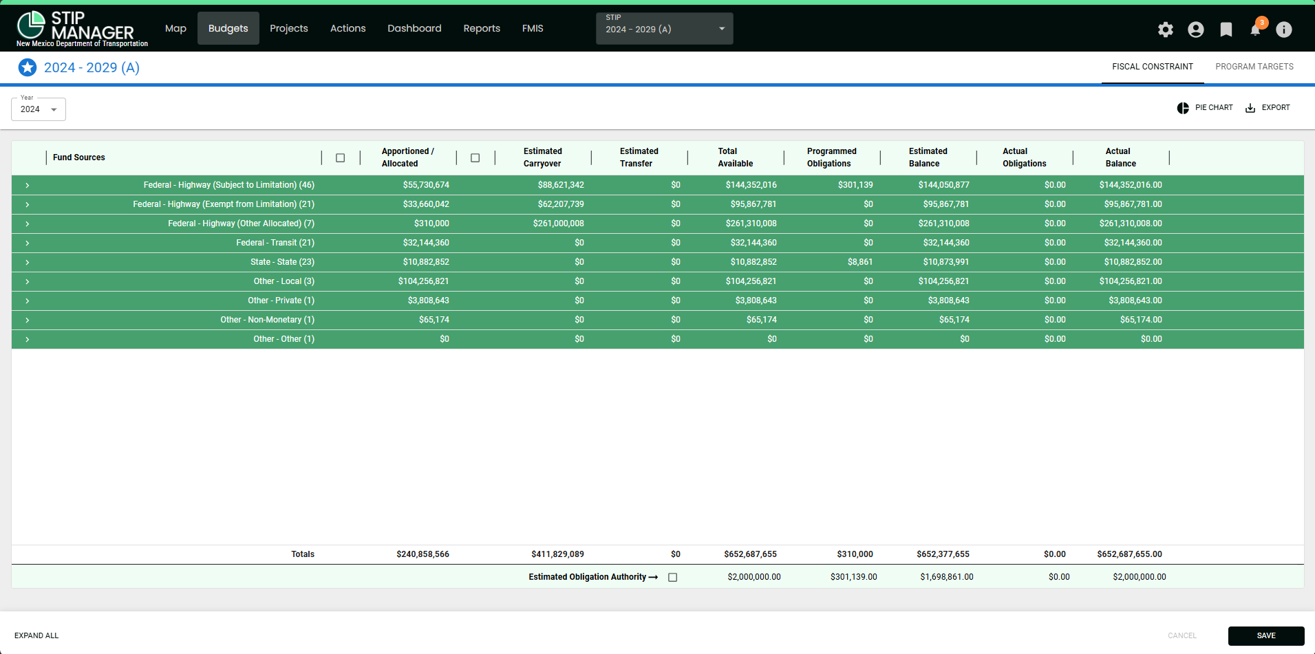 L - NM STIP Manager Fiscal Constraint.png