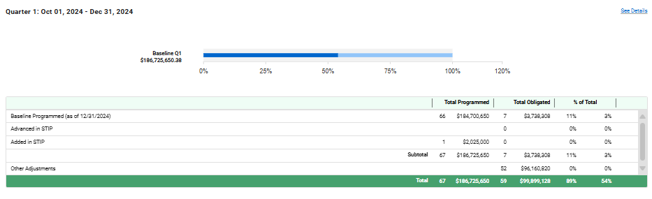 NM STIP Manager - Dashoard Tab, Detail Window.png